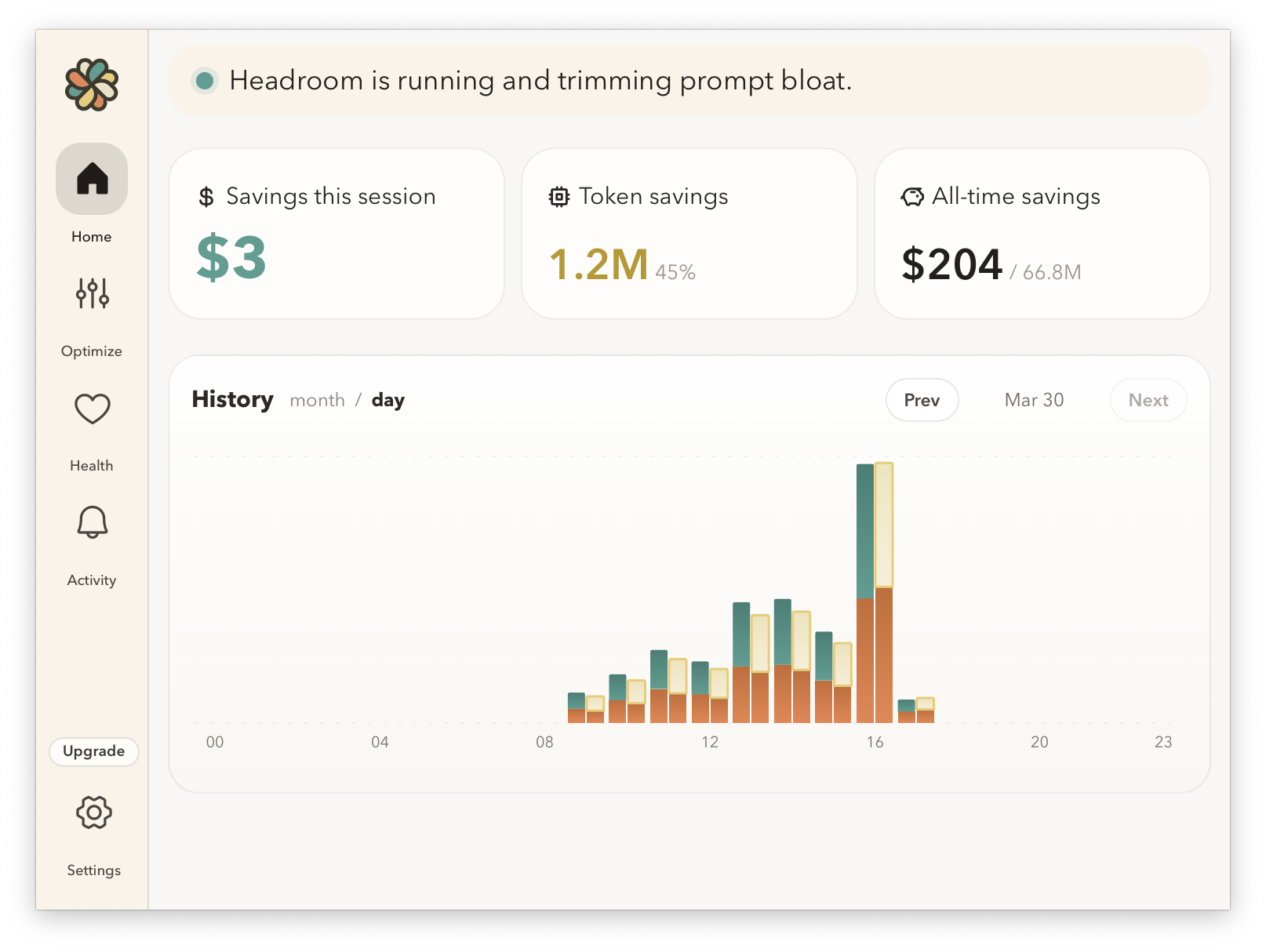 Headroom savings dashboard